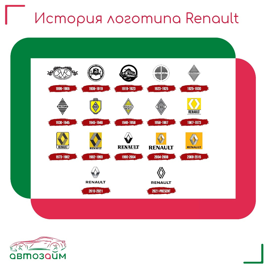 Эволюция логотипа Renault